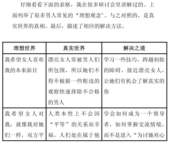 脱单社区《约会秘籍》高级篇插图 脱单社区《约会秘籍》高级篇插图
