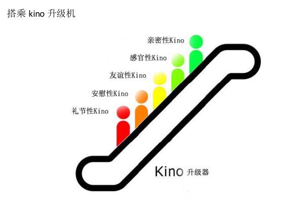 型男《Kino手册》PDF电子书插图 型男《Kino手册》PDF电子书插图