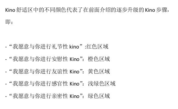 型男《Kino手册》PDF电子书插图4 型男《Kino手册》PDF电子书插图4